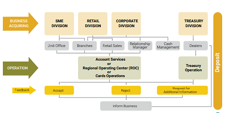 business model of BRAC bank