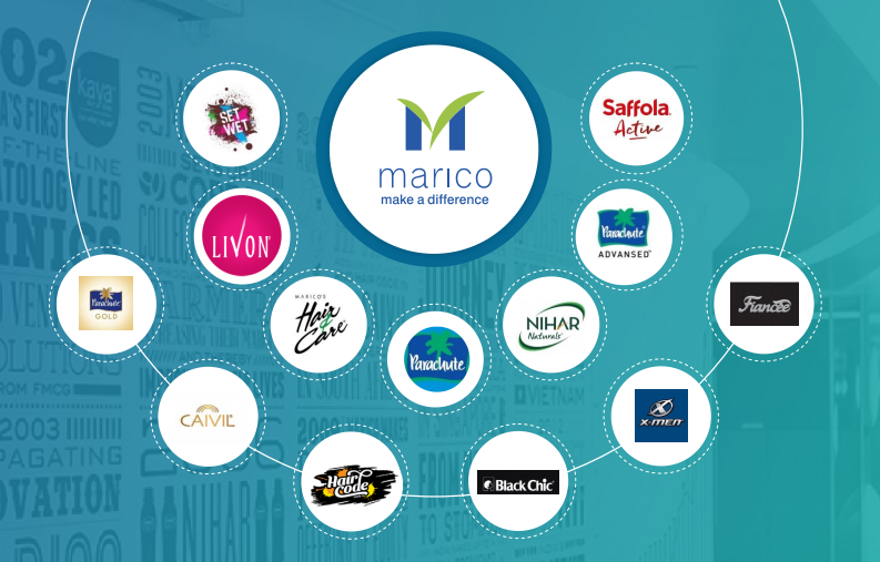 Marico Ltd - Wiki