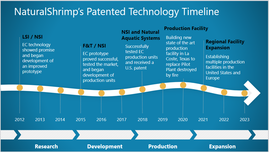 patent timeline of naturalshrimp