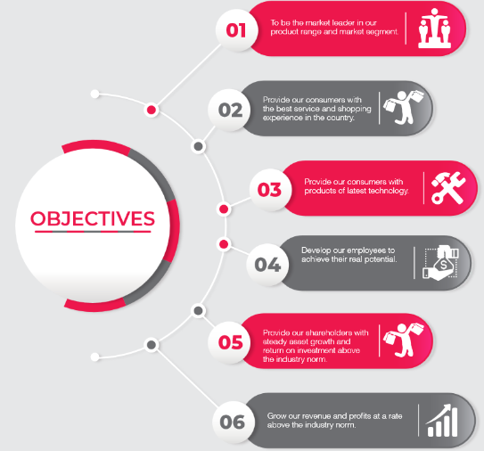 Company objectives