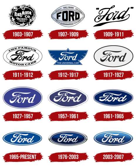 ford motor company logo history